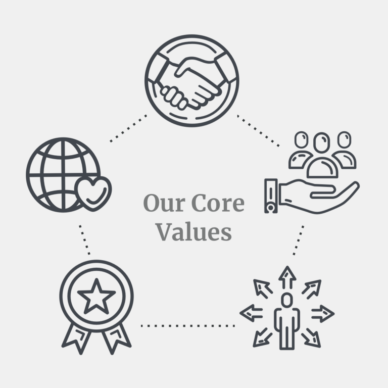 Our Core Values